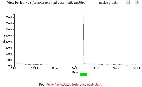 PM10 plot 10.jpg -  Fully ratified PM10. I don't think so. 